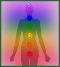 Chakra positions on the body